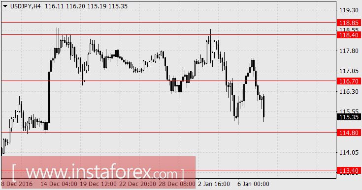 Доллар корректирует