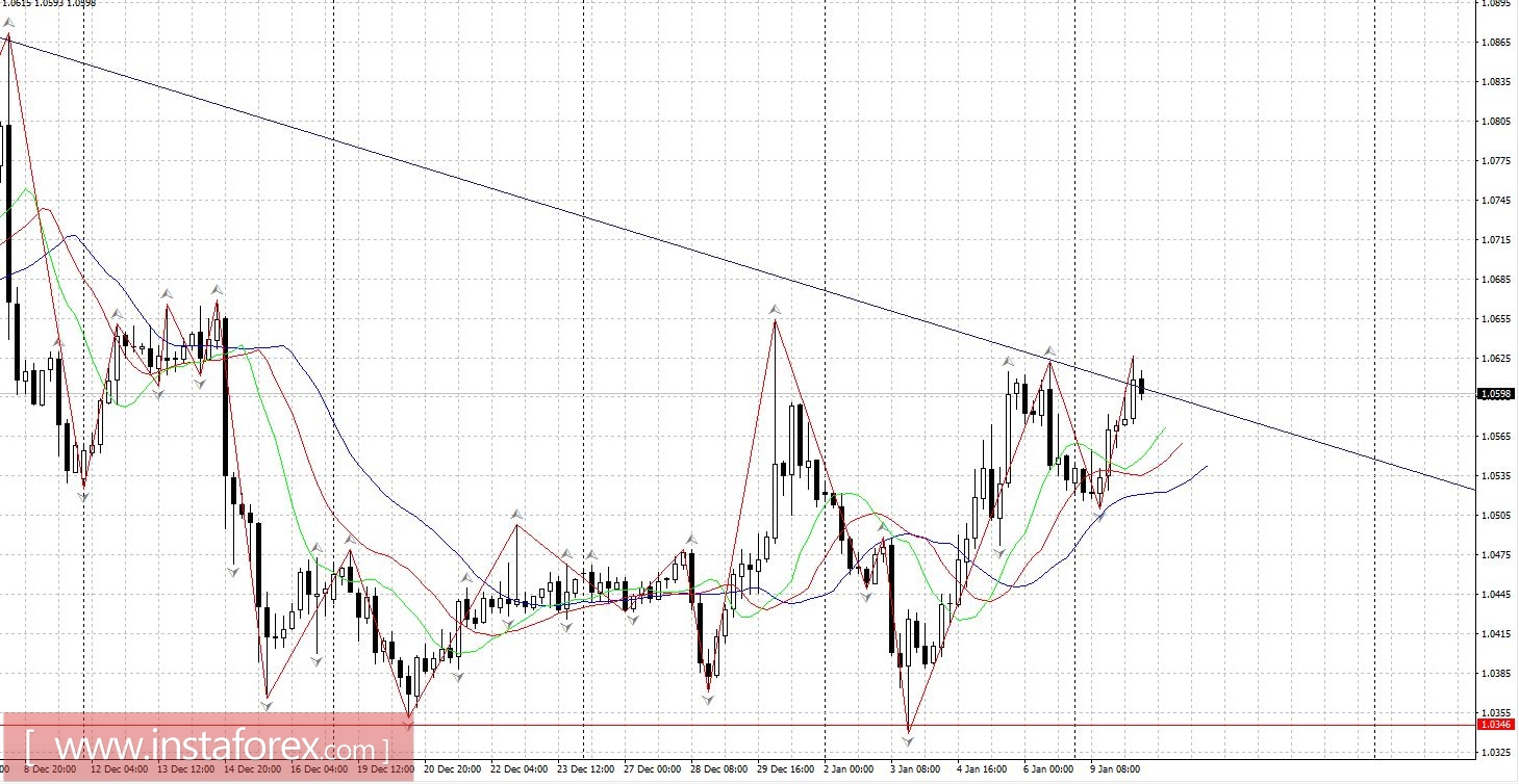 Выжидательные настроения