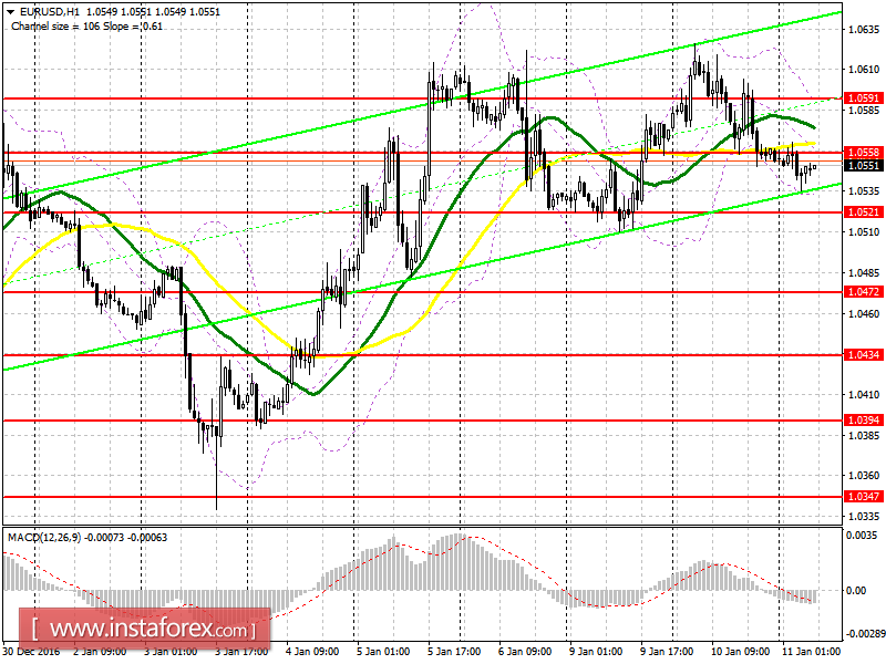 Аналитический обзор EUR/USD с прогнозом на среду, 11 января 2017 года
