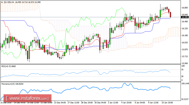 Forex forum sk