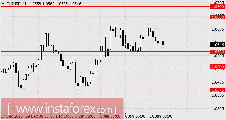 Рынки ждут выступление Дональда Трампа