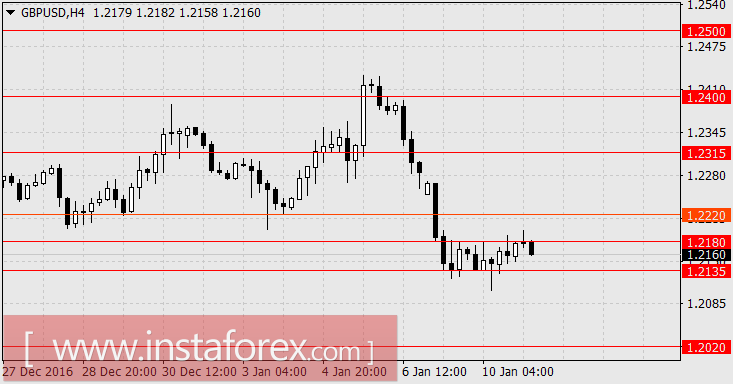 Рынки ждут выступление Дональда Трампа