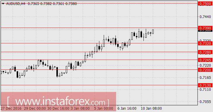 Рынки ждут выступление Дональда Трампа