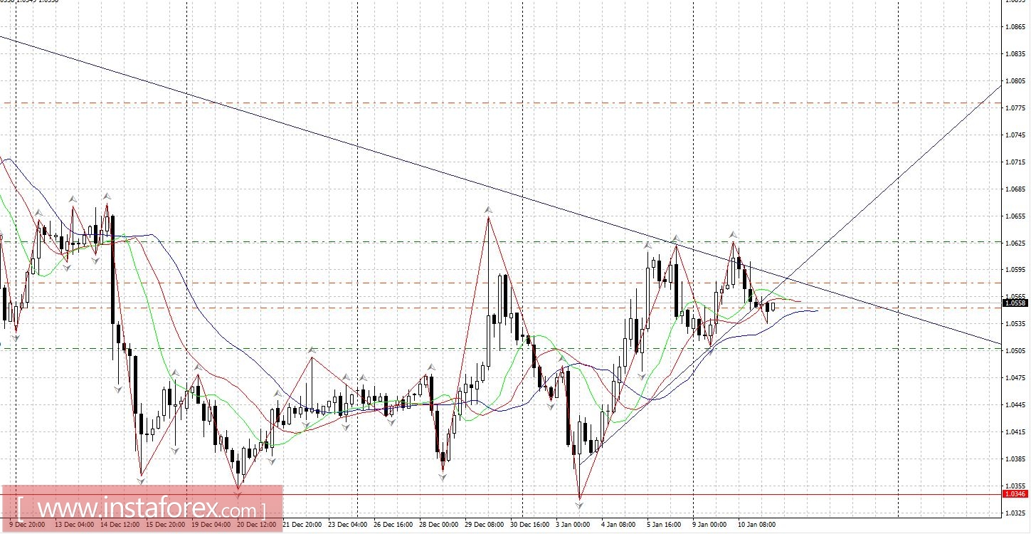 Торговый план 11.01.2017