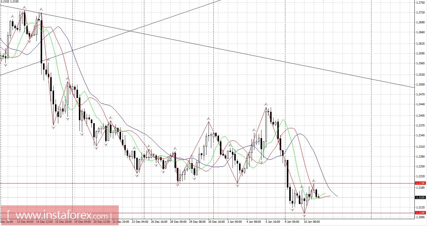 Торговый план 11.01.2017