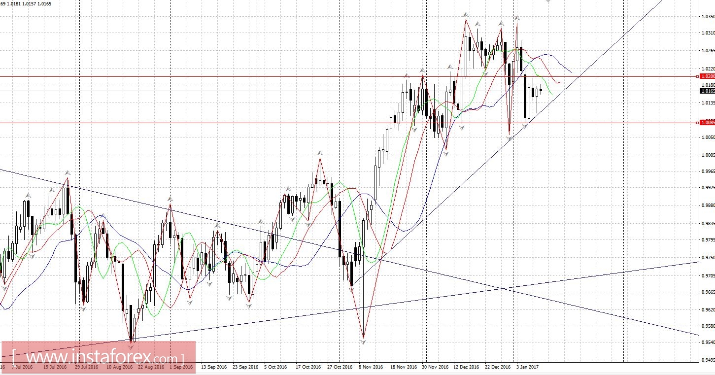 Торговый план 11.01.2017