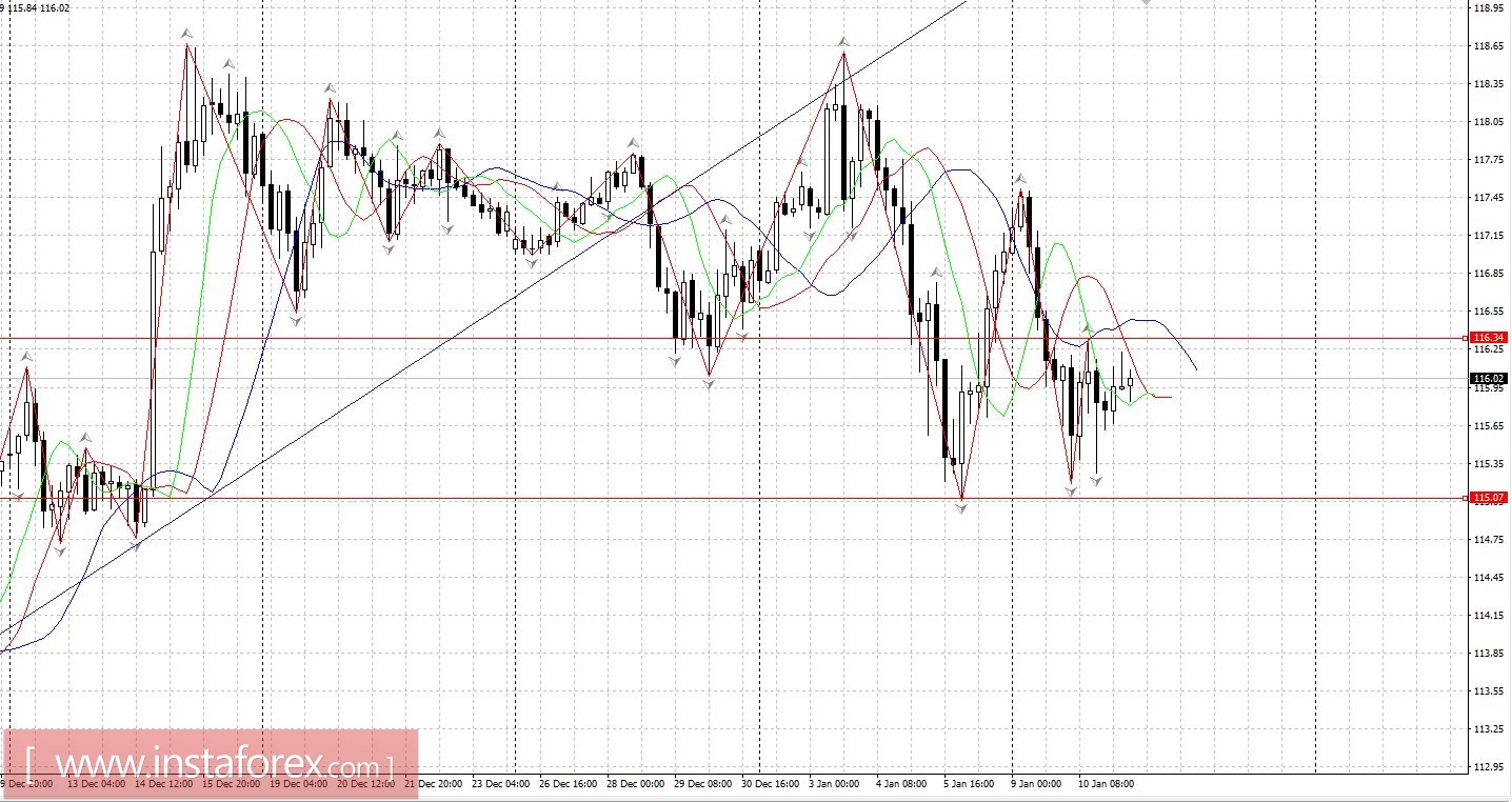 Торговый план 11.01.2017