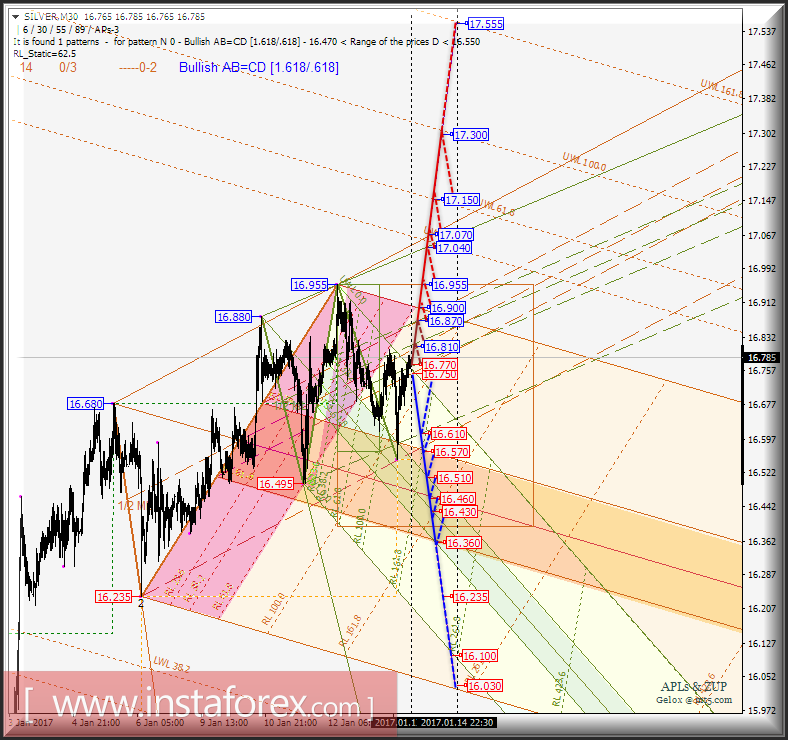 Silver Spot m30. Развитие движения в период 16_17 января 2017 г. Анализ APLs &amp; ZUP