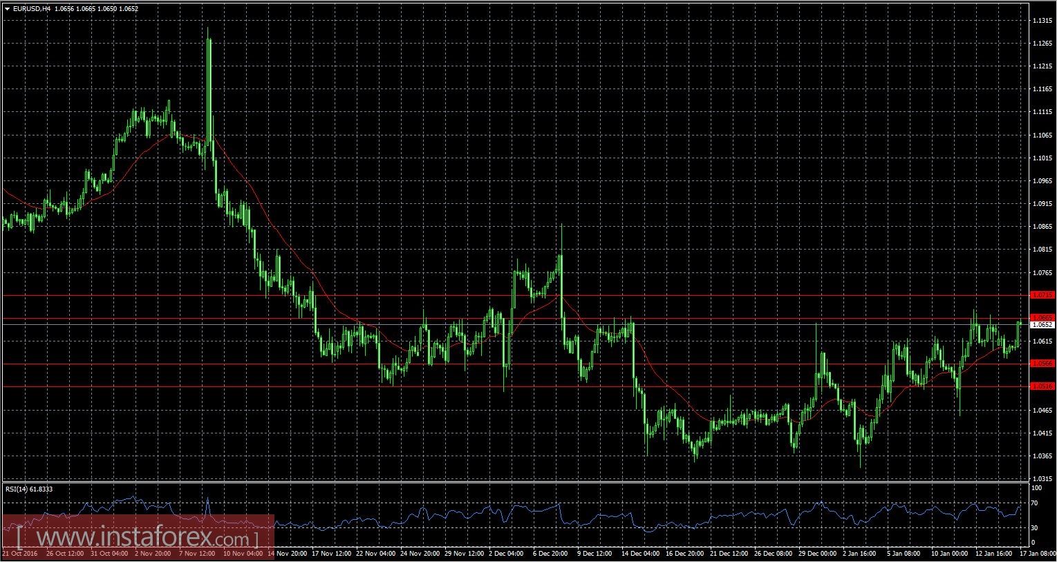 EUR/USD, GBP/USD, USD/RUR: Рынок ждет выступления Терезы Мэй