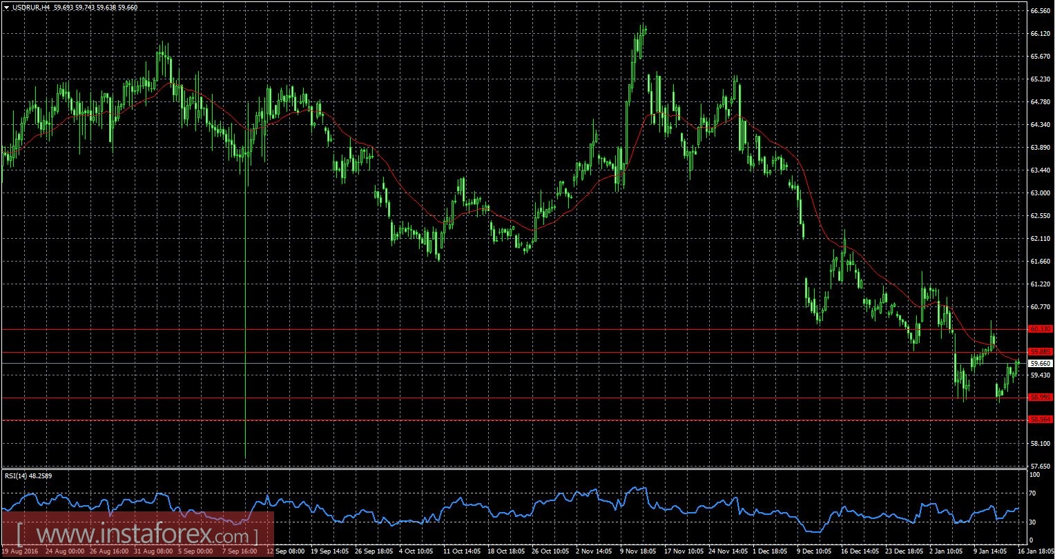 EUR/USD, GBP/USD, USD/RUR: Рынок ждет выступления Терезы Мэй