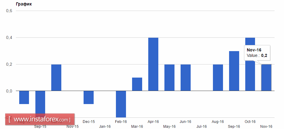 Данные по инфляции в США могут оказать поддержку доллару