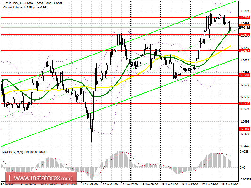 Аналитический обзор EUR/USD с прогнозом на среду, 18 января 2017 года