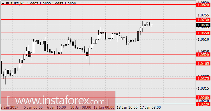 Новый приступ биржевой лихорадки