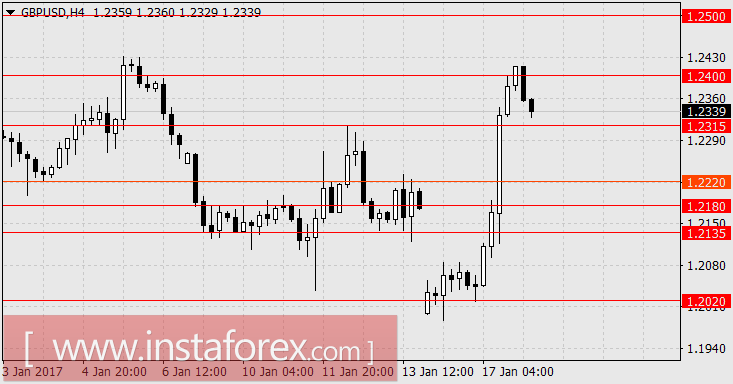 Новый приступ биржевой лихорадки