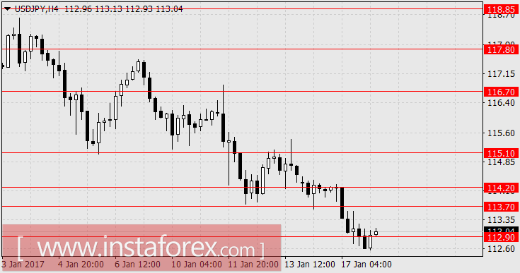 Новый приступ биржевой лихорадки