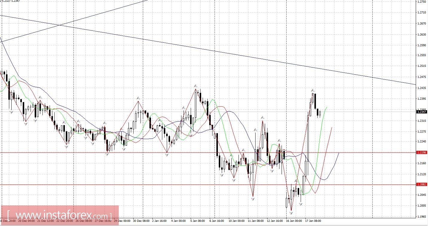 Торговый план 18.01.2017