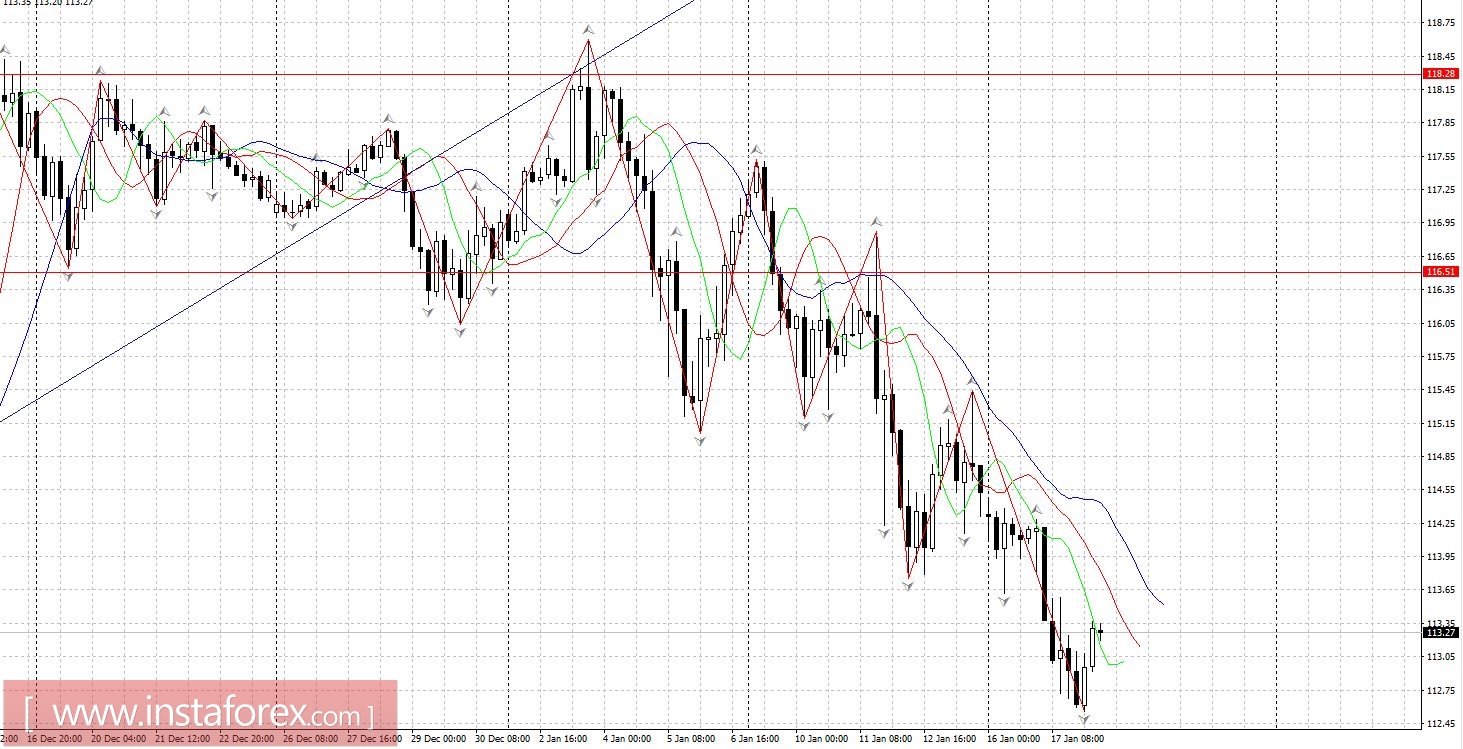 Торговый план 18.01.2017