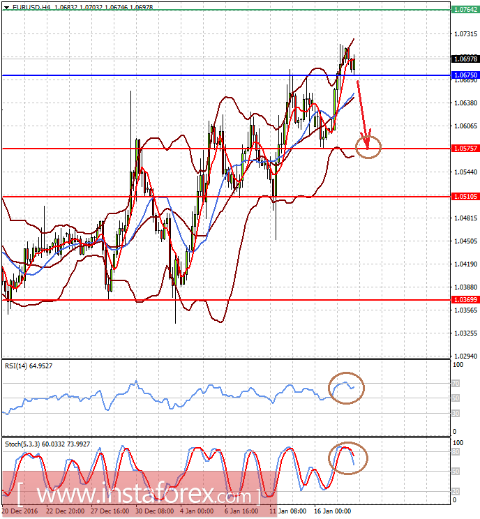 Доллар остается под давлением на волне комментариев Трампа