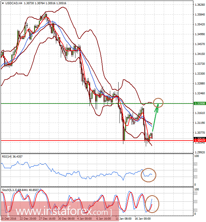 Доллар остается под давлением на волне комментариев Трампа