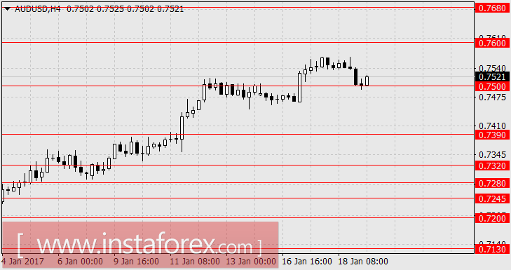 Оптимизм Марио Драги может поддержать коррекционный рост евро