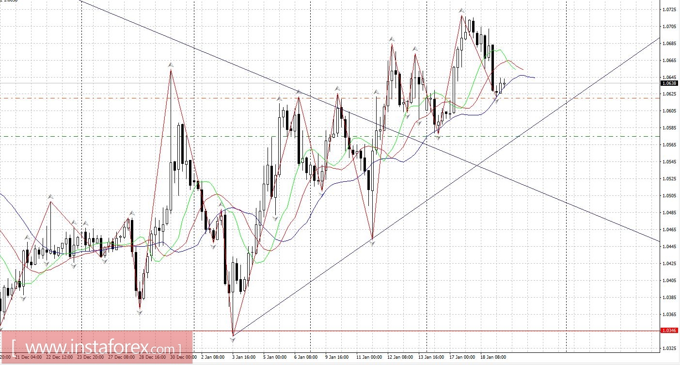 Доллар остановил падение. Ждем ЕЦБ