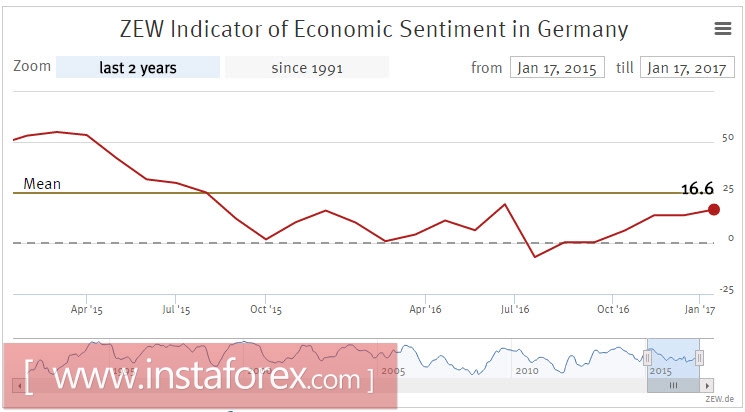 Евро, фунт, нефть: основные тенденции