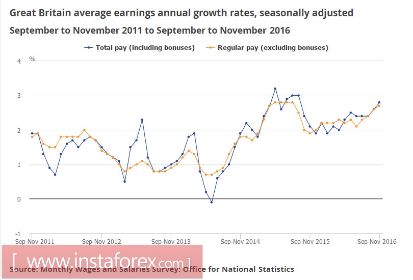 Евро, фунт, нефть: основные тенденции
