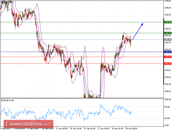 Analise tecnica para forex
