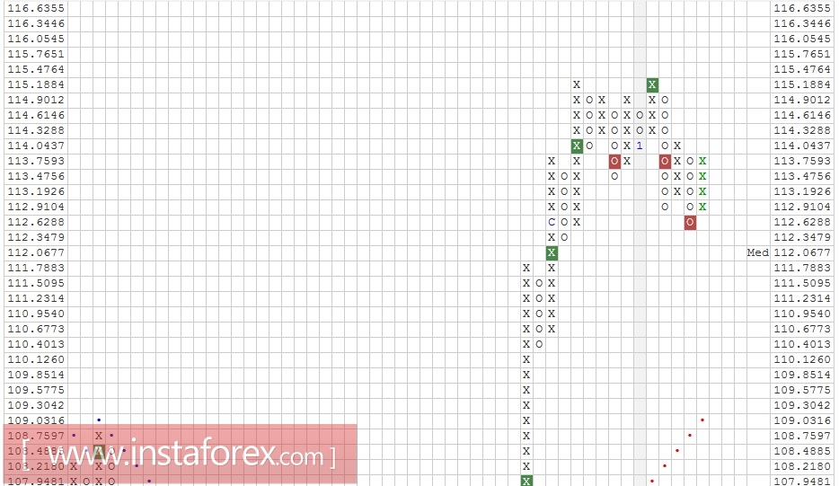 Валютная параCHF\JPY. Анализ методом "Крестики-Нолики" на 20.01.2017