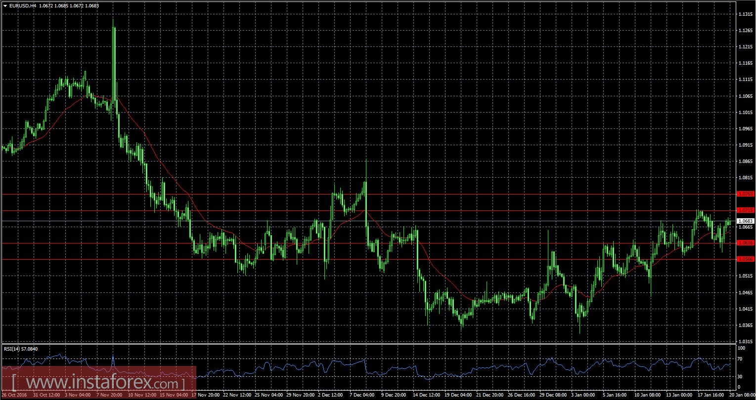 EUR/USD, GBP/USD: Инаугурация Трампа может как ослабить доллар, так и укрепить
