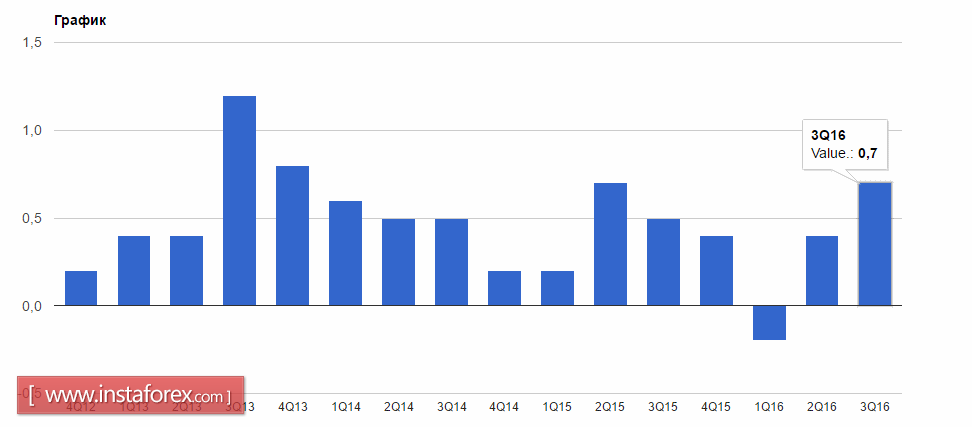 Инвесторы ослабили хватку по доллару США