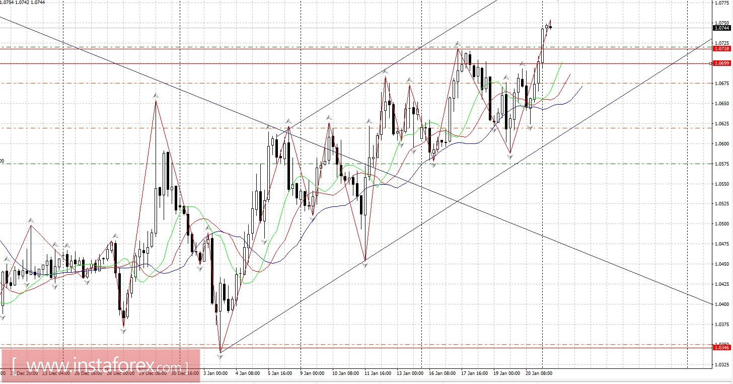 Торговый план 23 - 27.01.2017