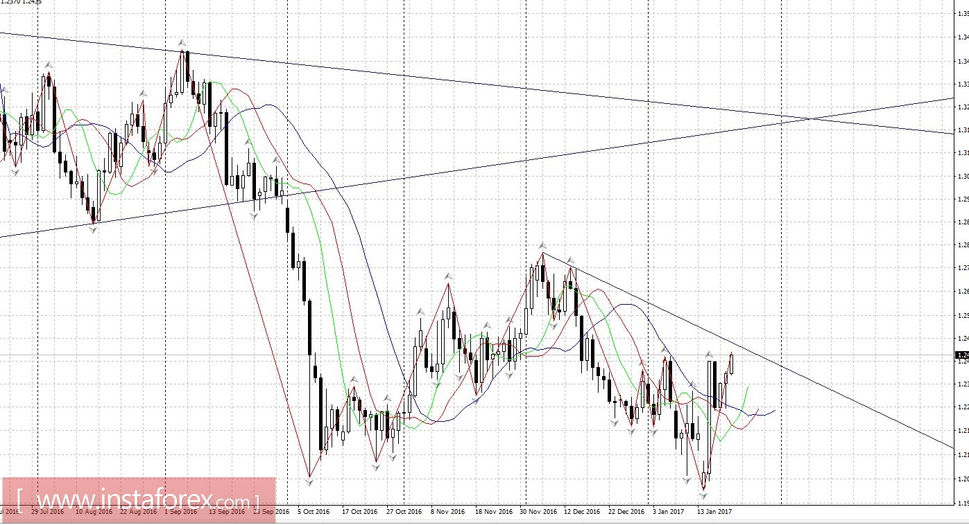 Торговый план 23 - 27.01.2017