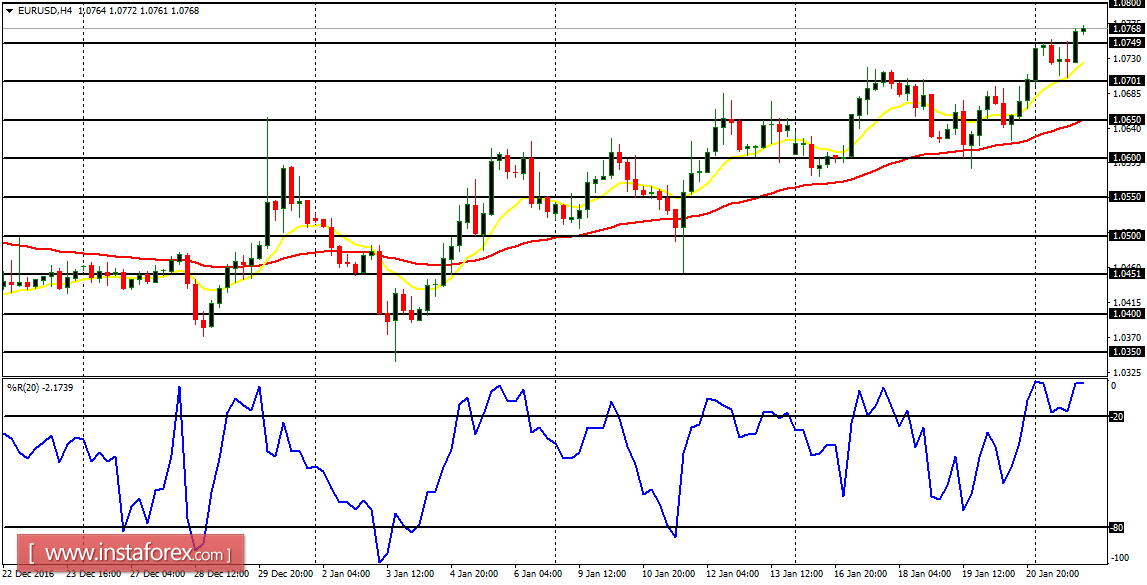 Daily analysis of major pairs for January 24, 2017