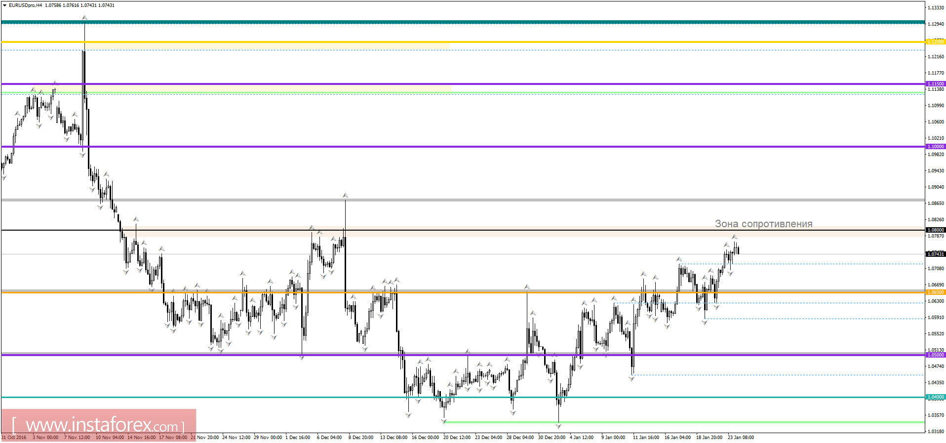 Торговый план на 24.01.2017