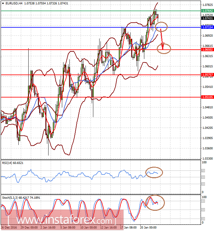 Трамп демонстрирует последовательность