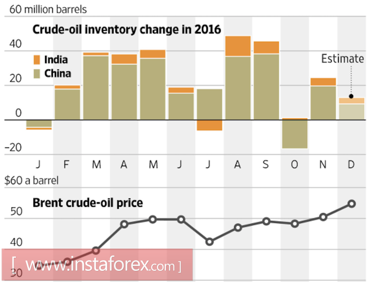 Brent решила сделать привал
