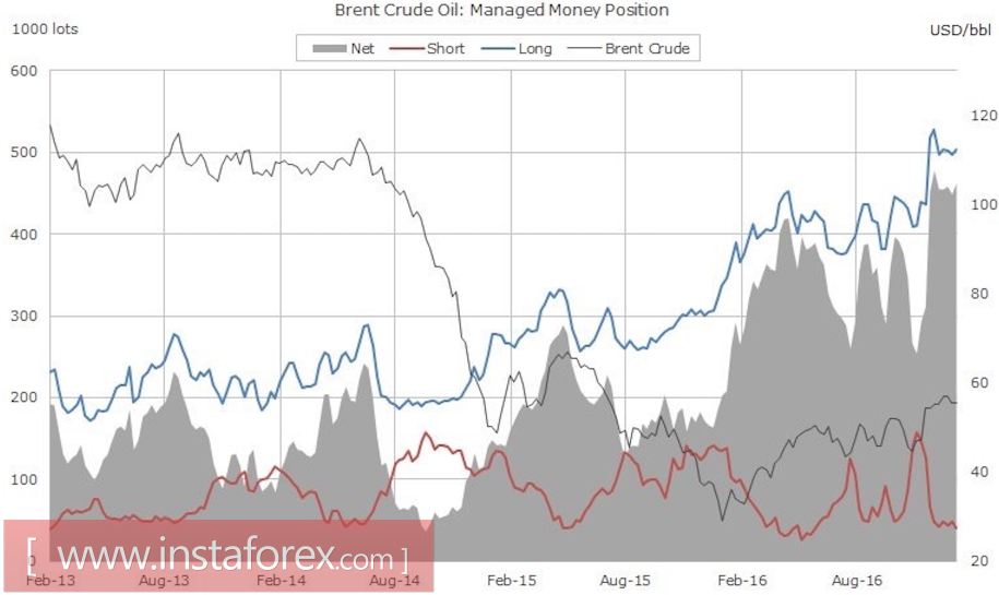 Brent решила сделать привал
