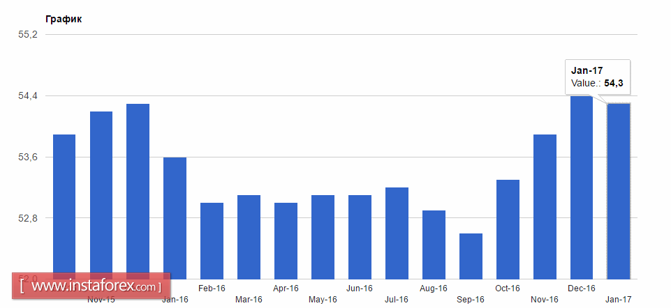 Решение Верховного суда Великобритании не на пользу фунту