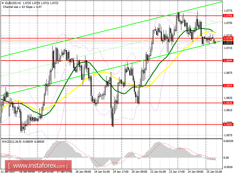 Аналитический обзор EUR/USD с прогнозом на среду, 25 января 2017 года