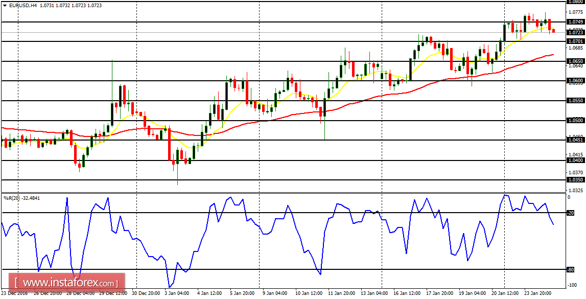 บทวิเคราะห์ในชีวิตประจำวันของคู่ที่สำคัญสำหรับ 25 มกราคม 2017