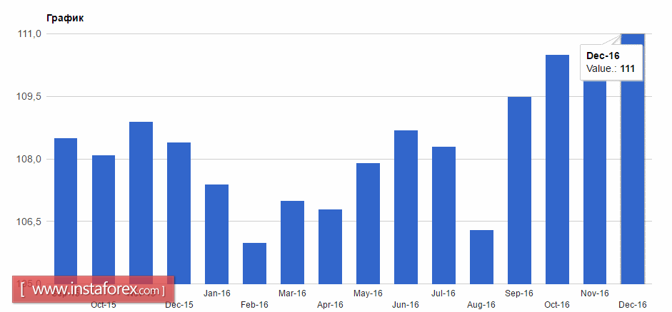 Давление на евро может возрасти