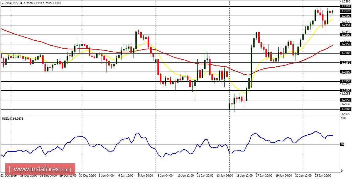 บทวิเคราะห์ในชีวิตประจำวันของคู่ที่สำคัญสำหรับ 25 มกราคม 2017