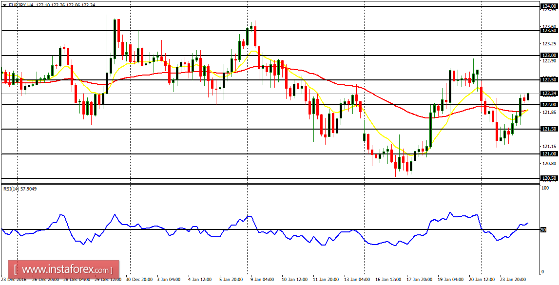 บทวิเคราะห์ในชีวิตประจำวันของคู่ที่สำคัญสำหรับ 25 มกราคม 2017