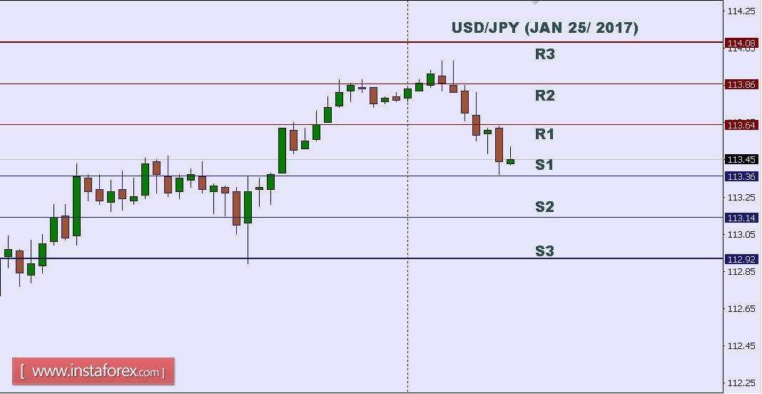 USDJPY.jpg