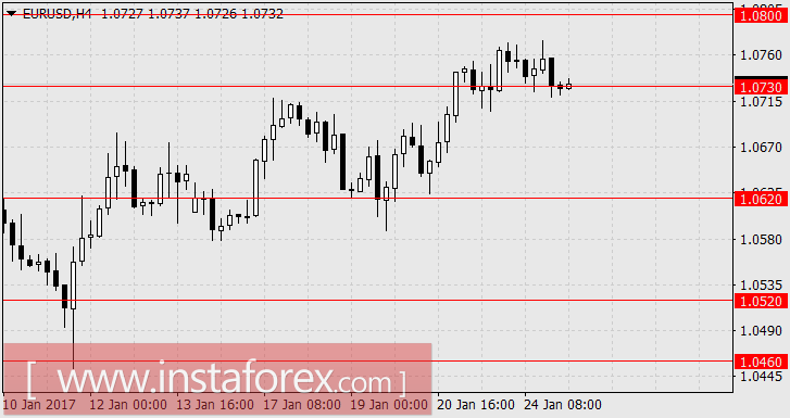 Новые решения Дональда Трампа в промышленной политике