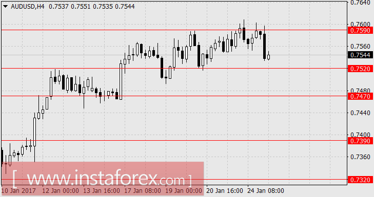 Новые решения Дональда Трампа в промышленной политике