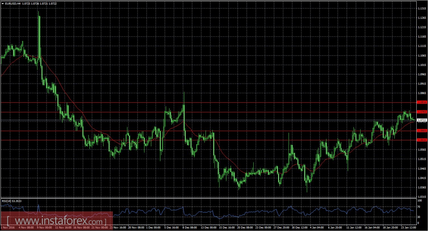 EUR/USD, GBP/USD: Разное поведение на одном фоне