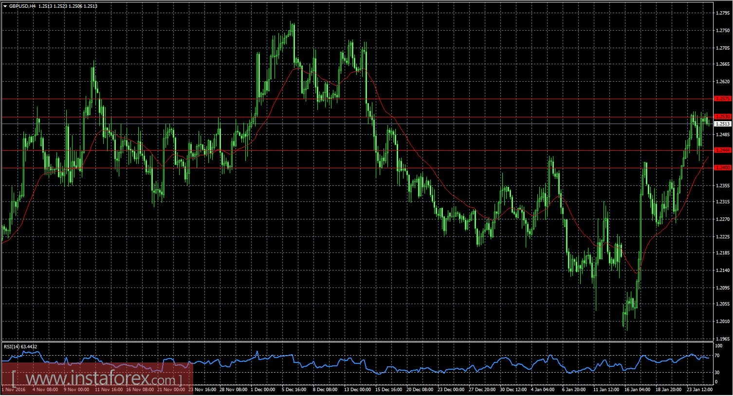 EUR/USD, GBP/USD: Разное поведение на одном фоне