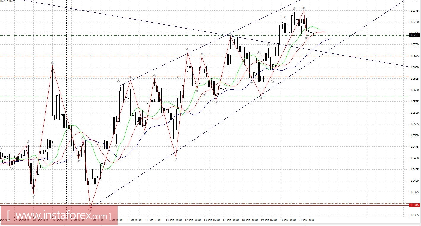 Торговый план 25.01.2017